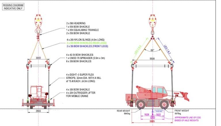 Telehandler Rigging Points Managing heavy lifts and rigging equipment - Cranes & Lifting